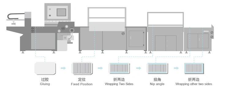 Automatic Hard Cover Book Case Making Machine, Case Maker for Hardcover Books Calendar Casemaker for Rigid Box Making